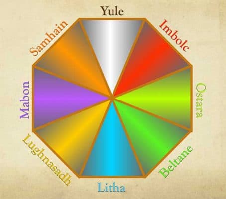 wheel of the year tarot spread